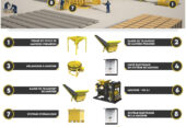 PARPAING – MACHINE DE PRODUCTION DE PAVE ET DE BORDURES (SET)