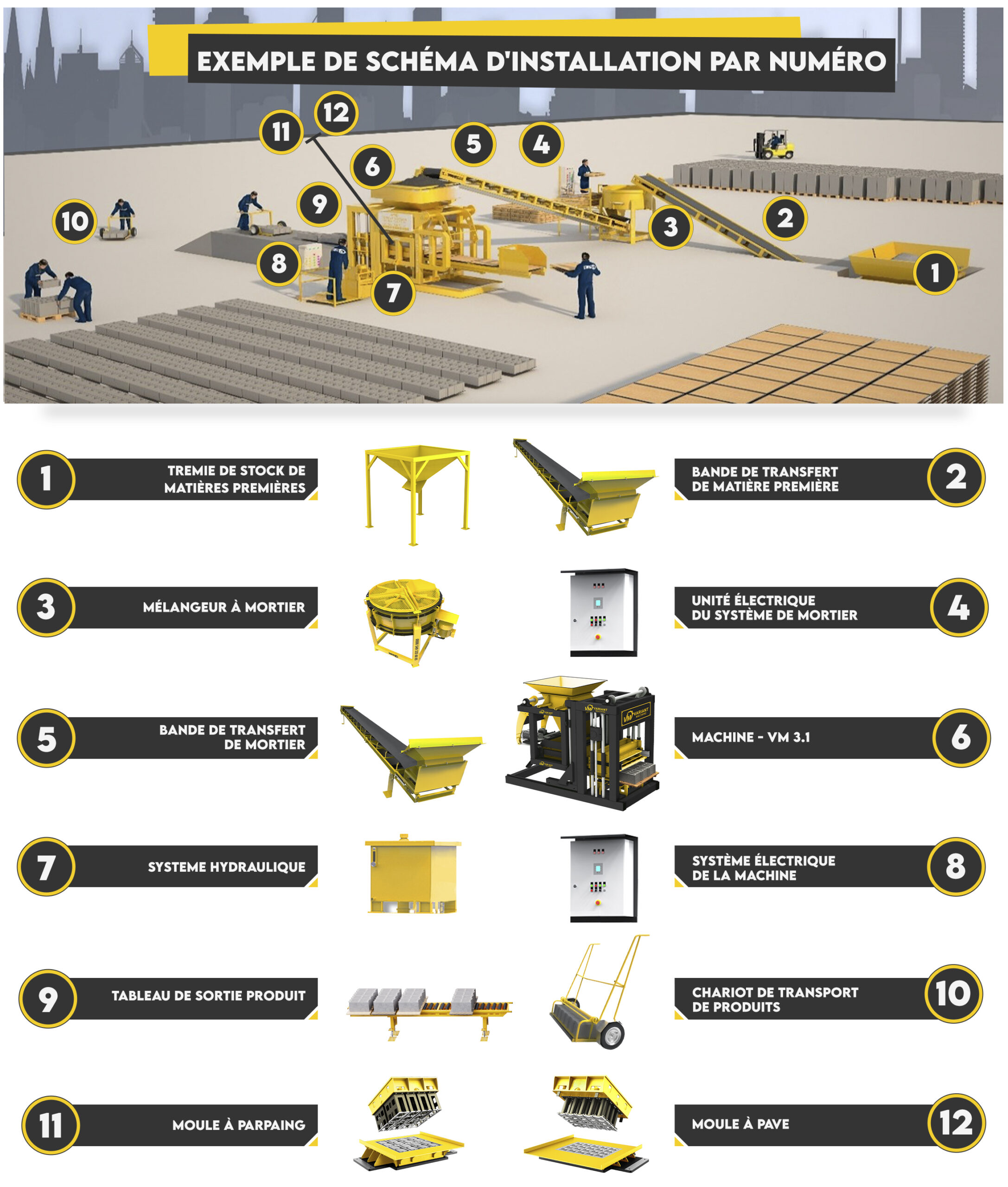 PARPAING – MACHINE DE PRODUCTION DE PAVE ET DE BORDURES (SET)